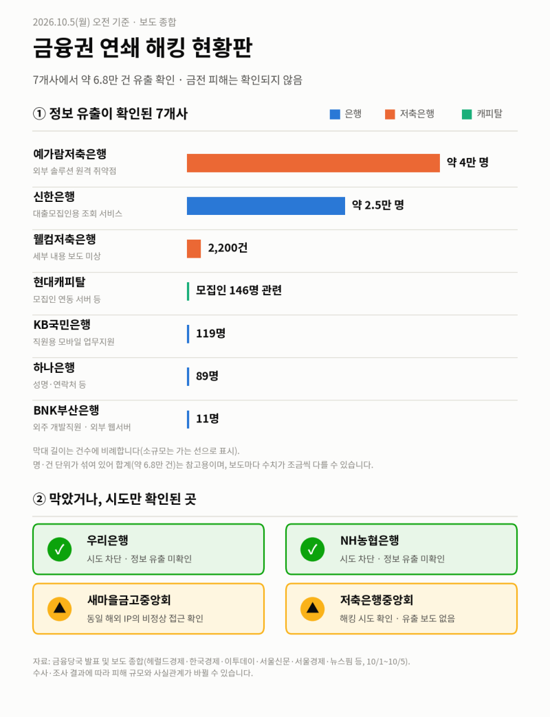 AI가 금융권의 '곁문'을 두드렸다