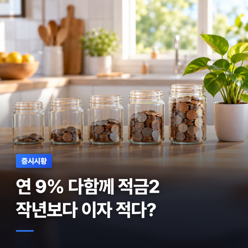 우리금융 다함께 적금2 최고 연 9%, 최대 이자는 작년 7%보다 적은 이유