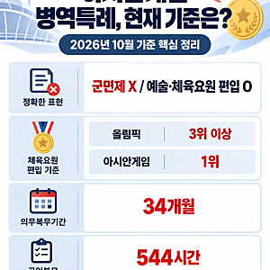 아시안게임 병역특례 정말 폐지될까? 금메달 군면제 기준·개편론 총정리