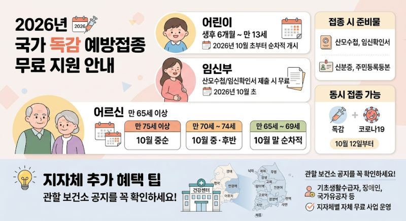 2026 독감 예방접종 무료 대상자 조건과 최저가 병원 조회법 총정리