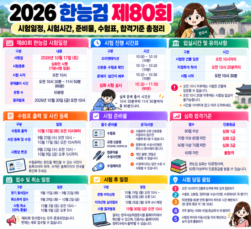 2026 한능검 시험일정 제80회 시험시간, 준비물 수험표 합격기준 결과발표