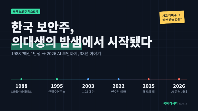 한국 보안주, 의대생의 밤샘에서 시작됐다