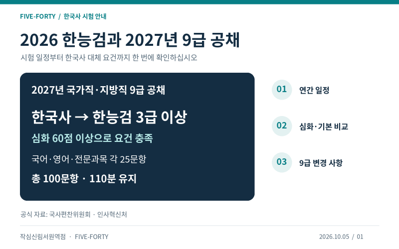 2026 한능검 시험일정 : 2027년 9급 공무원 한국사 대체 안내