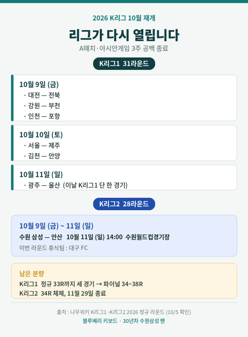 K리그 10월 다시 시작 관전 포인트