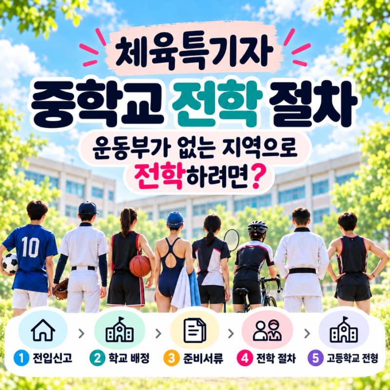 체육특기자 중학교 전학 절차, 운동부가 없는 지역으로 전학하려면?