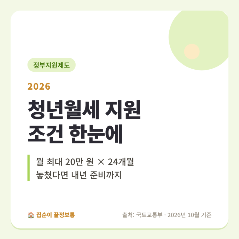 청년월세 지원 2026, 월 20만원 받는 조건과 놓쳤을 때 할 일