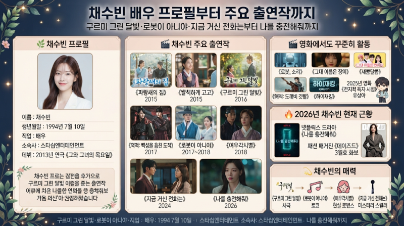 채수빈 배우 프로필부터 주요 출연작까지｜구르미 그린 달빛·로봇이 아니야·지금 거신 전....