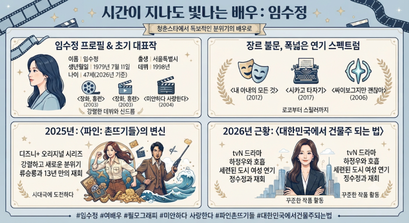 임수정 배우 프로필부터 대표작까지｜미안하다 사랑한다·장화, 홍련·내 아내의 모든 것·검....
