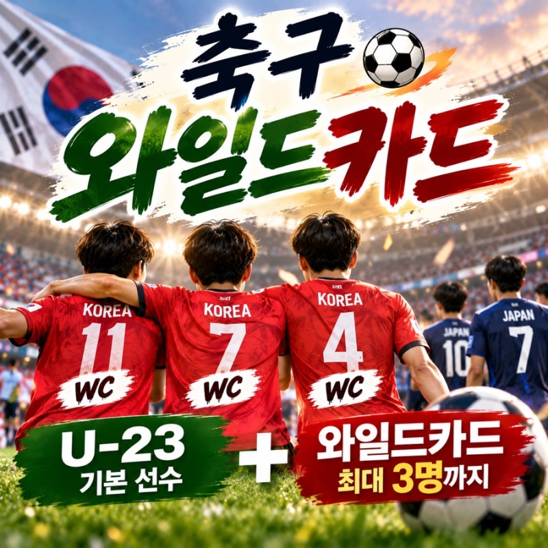 축구와일드카드 뜻 총정리, 아시안게임 몇 명까지? 나이 제한과 2026 한국 대표팀