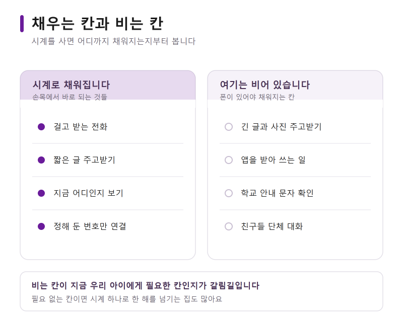 초등학생워치폰은 폰 자리를 어디까지 채워 주나요