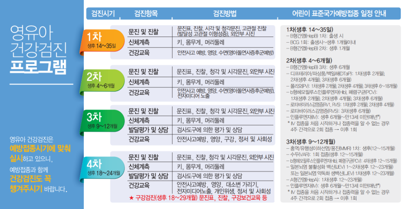 4~6개월 영유아검진 총정리, 준비물·문진표·검진내용까지