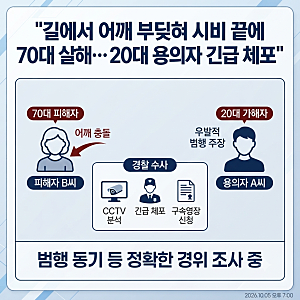 [사건사고] 강북구 길에서 어깨 부딪혀 시비 끝에 70대 살해… 20대 용의자 긴급 체포