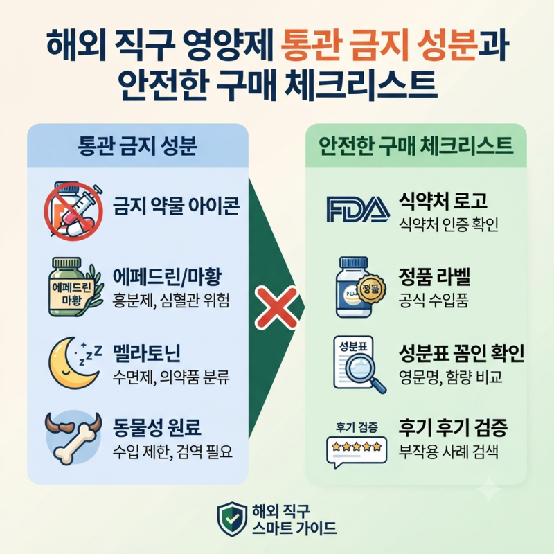 해외 직구 영양제 통관 금지 성분과 안전한 구매 체크리스트