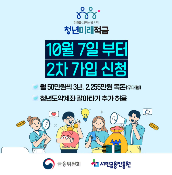 월 50만원이 2,255만원 된다? 연 19.4% 효과 ‘청년미래적금’ 10월 7일 2차 신청