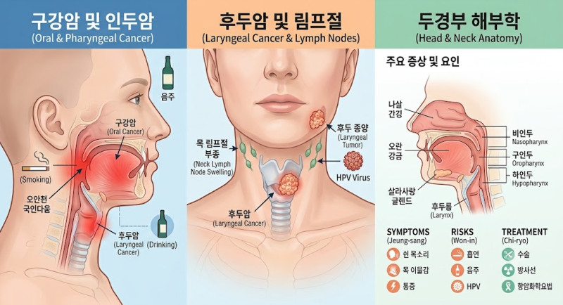 두경부암 초기증상부터 치료 방법, 보험금 청구 핵심 팁까지 총정리