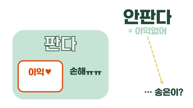 '송은이 통장'도 팔아야 이익인가요