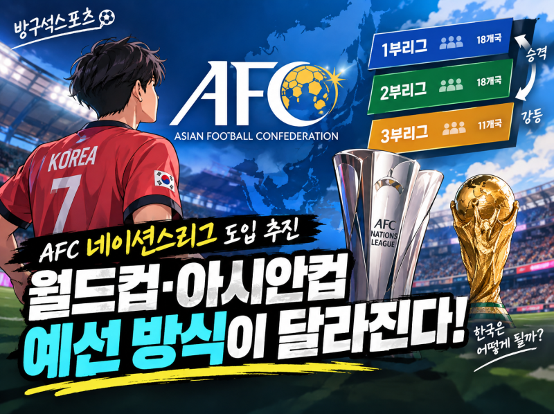 AFC 네이션스리그 도입 추진, 월드컵·아시안컵 예선 방식이 달라진다