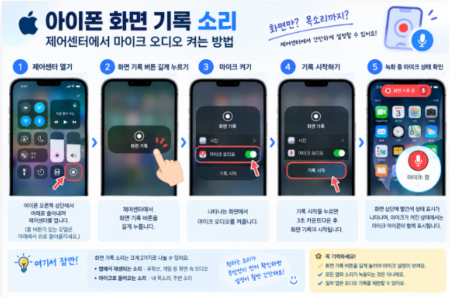 아이폰 화면 기록 소리 제어센터에서 마이크 켜기·끄기와 소리 안 날 때 해결법
