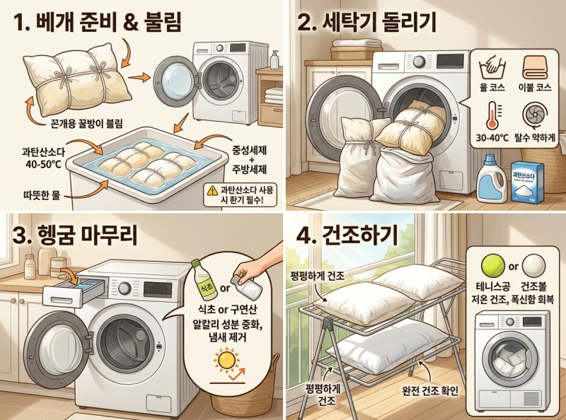 누런 베개 하얗게 되살리는 완벽한 세탁법