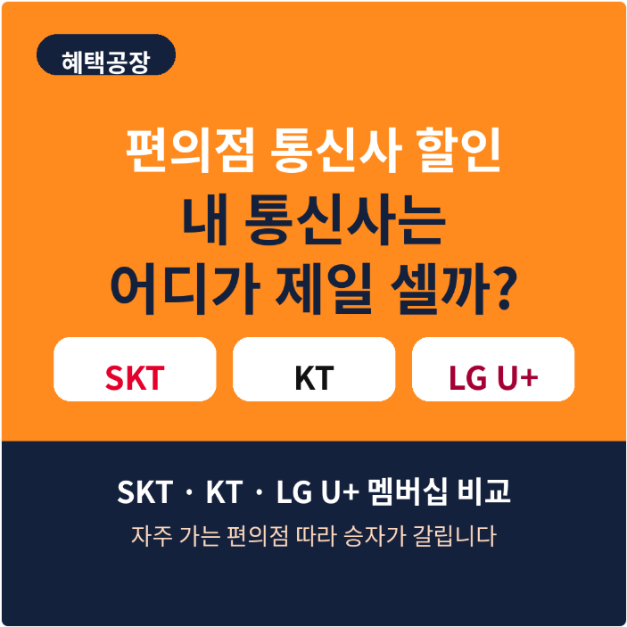 편의점 통신사 할인, 내 통신사는 어디가 제일 셀까? SKT·KT·LGU+ 멤버십 비교