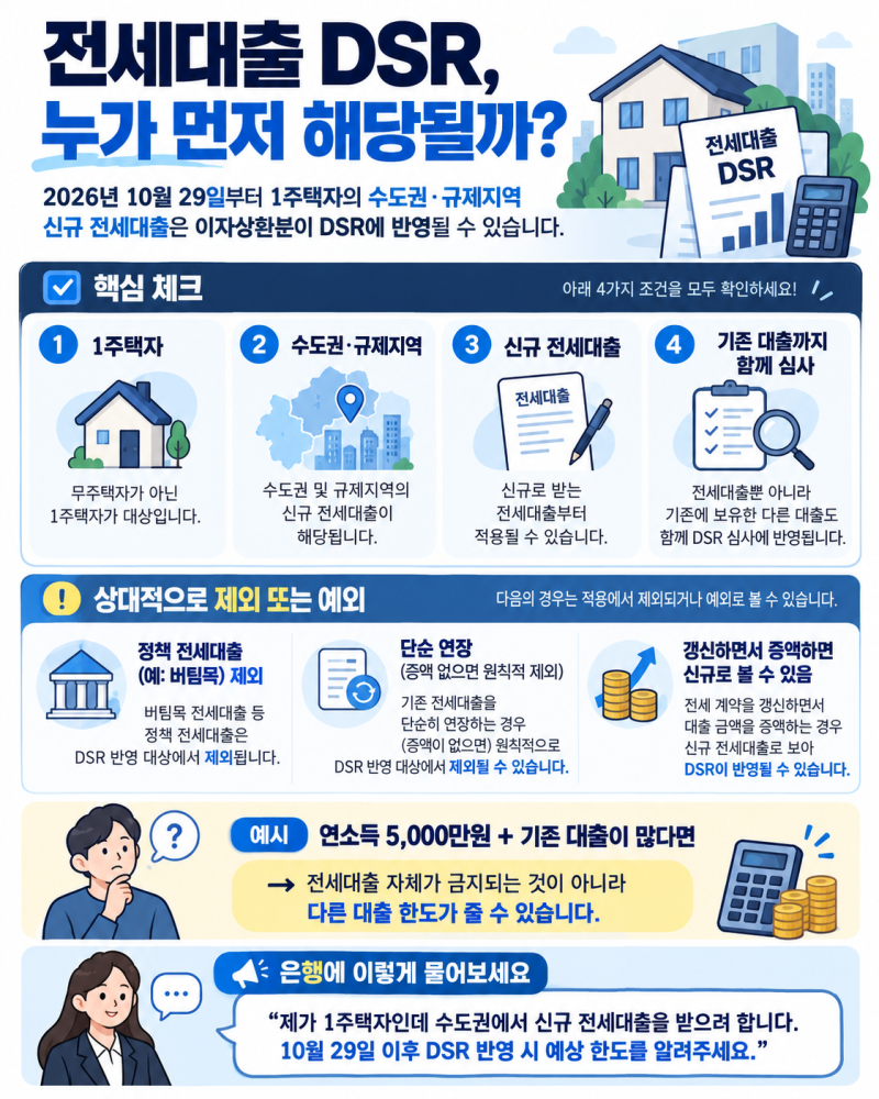 2026 국감 부동산 쟁점 총정리｜전세대출 DSR·공급대책·청약·농지 전수조사 쉽게 설명 설명....