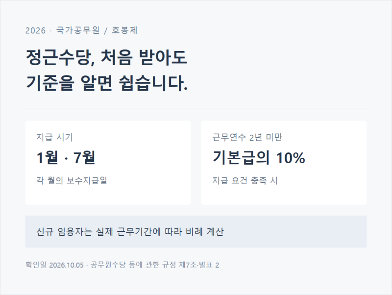 공무원 정근수당 2026년, 신규 임용자도 받을까? 지급 조건·계산 방법
