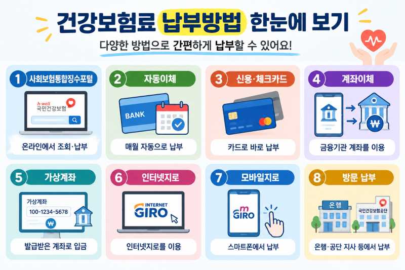 건강보험료 납부방법 ｜자동이체·카드·온라인 납부 방법