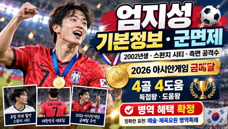 엄지성 기본정보·군면제｜나이·소속팀·포지션·아시안게임 금메달 총정리