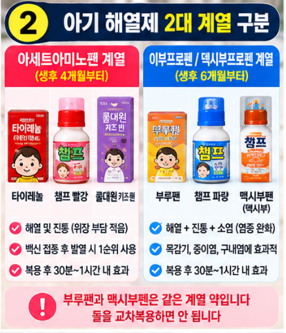 아기 열날 때 교차복용 타이레놀 챔프 부루펜 시간 간격 체중별 용량 총정리