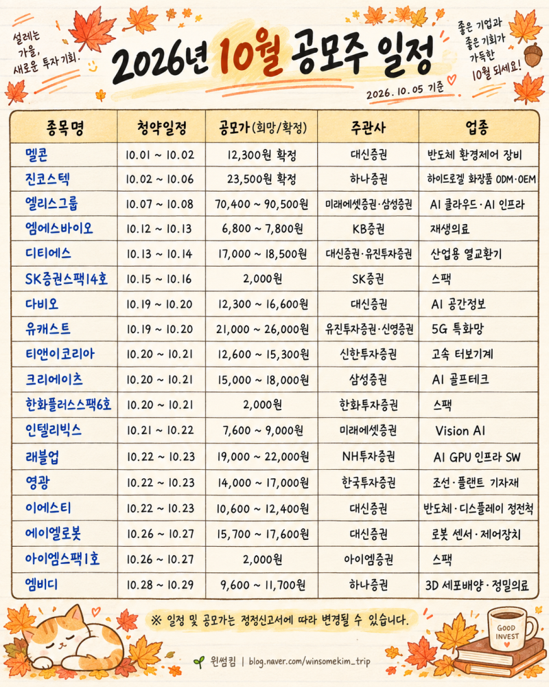 2026년 10월 공모주 일정 총정리｜엘리스그룹·래블업·인텔리빅스 청약일 한눈에!청약일·공....