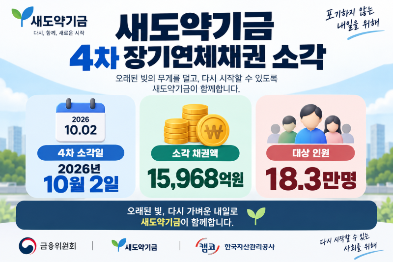 새도약기금 4차 소각, 내 빚도 없어졌을까? 18만3천명 확인방법