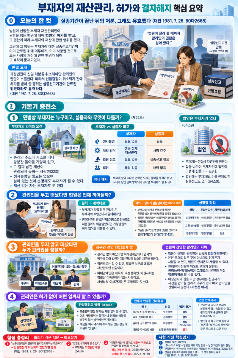 [행정사 민법총칙 비교특강 9편] 부재자 재산관리, 허가와 결자해지 (조민기·김중연/박문각)