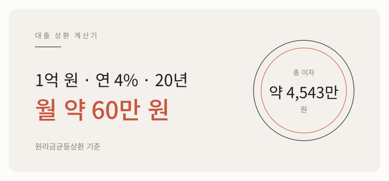 대출 이자, 아직도 은행 말만 믿으세요? 상환 계산기로 직접 확인해요