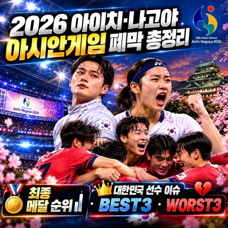 2026 아이치·나고야 아시안게임 폐막 총정리｜최종 메달 순위·대한민국 선수 이슈 BEST3·WORST3