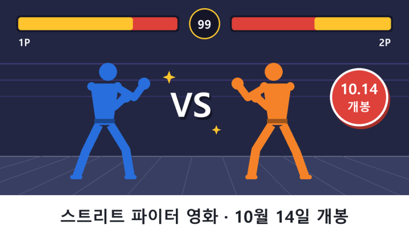 스트리트 파이터 영화 볼만할까? 10월 14일 개봉 출연진·관람등급