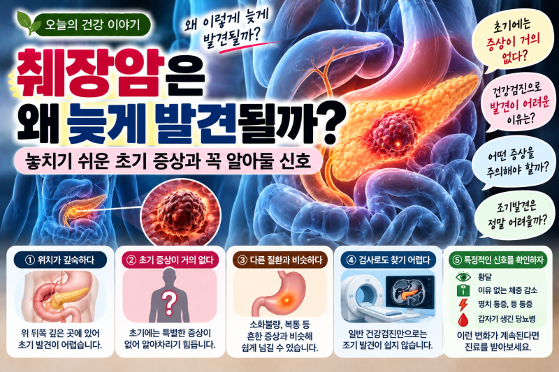 췌장암은 왜 늦게 발견될까? 놓치기 쉬운 초기 증상과 꼭 알아둘 신호