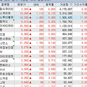 2026년 한국 금융권 AI 연쇄 해킹 사태 심층 분석 및 사이버 보안 산업 구조적 수혜주 리포트