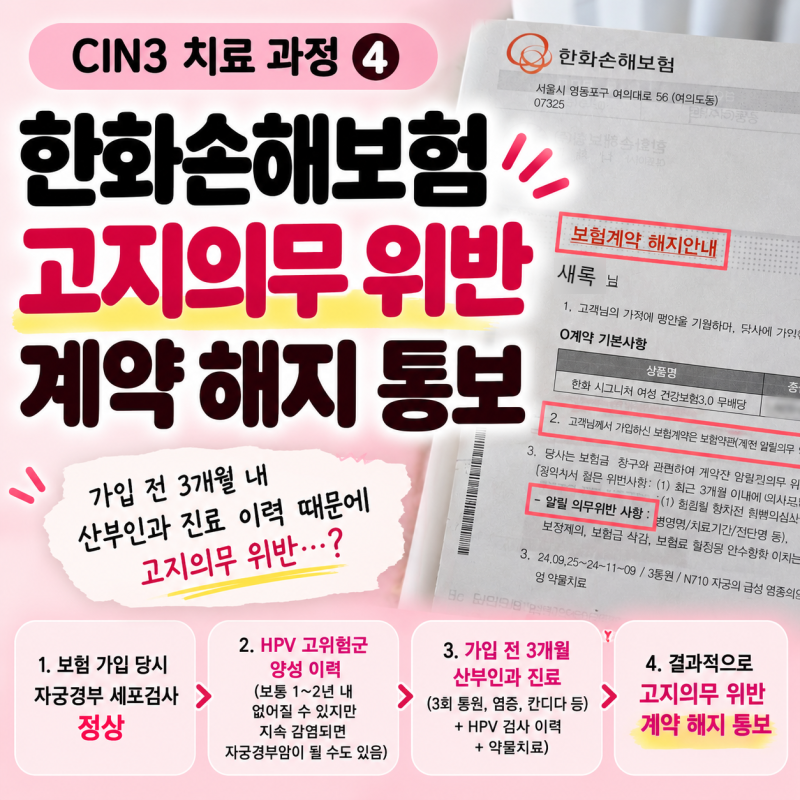 CIN3 보험금 청구 후기 ④ 한화손해보험 고지의무 위반·계약 해지 통보