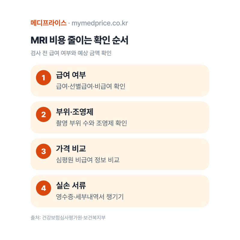 MRI 보험적용 기준, 단순 두통이면 비급여로 의원 40만 원부터