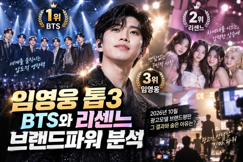 10월 광고모델 브랜드평판 임영웅 3위…BTS·리센느와 함께 본 브랜드 파워