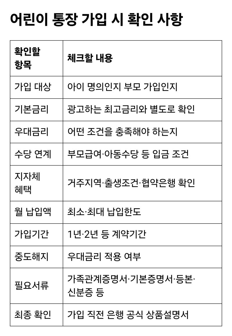 우대금리 6% 돌파? 아이 이름으로 첫 적금 통장 만들어준 이유