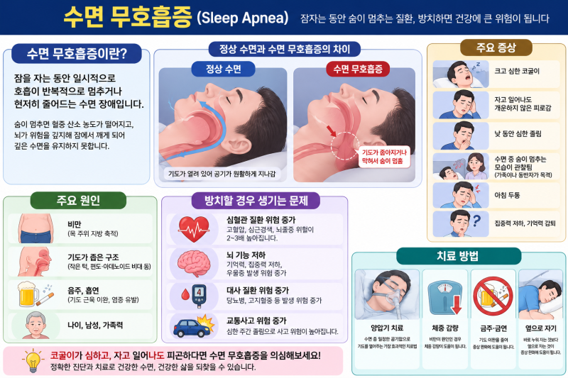 수면무호흡증, 증상부터 치료까지 총정리