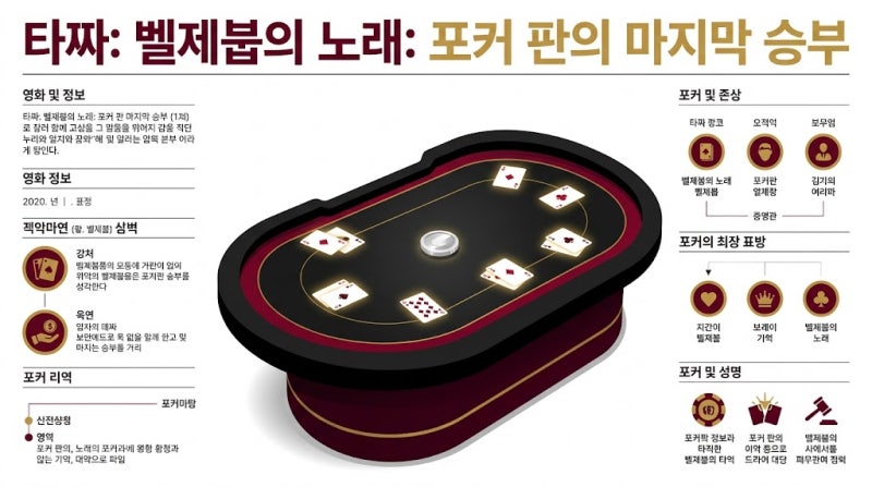 타짜 : 벨제붑의 노래
