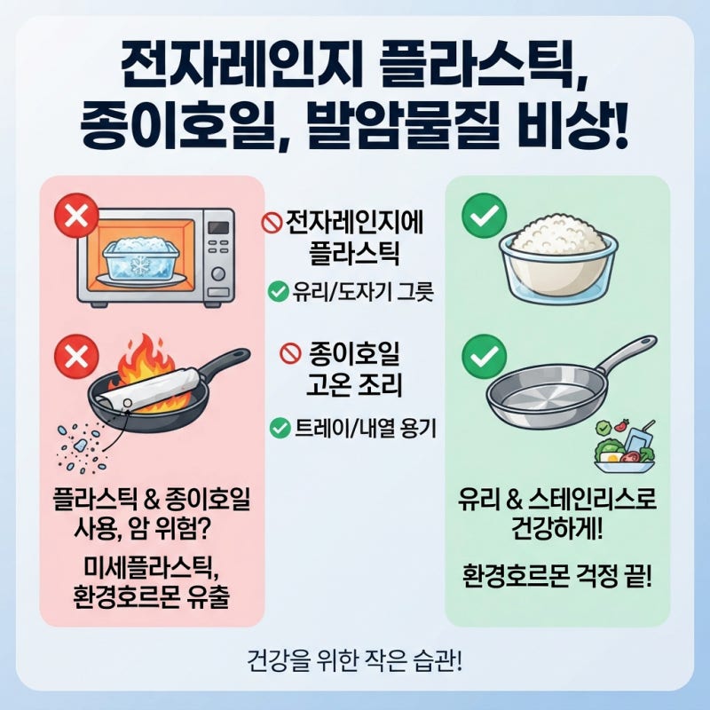 밥 데워 먹을 때 암 위험과 연결될 수 있는 이유와 종이호일의 발암물질