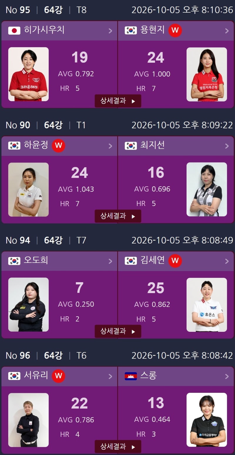 크라운해태 LPBA 챔피언십 2026 64강전 3턴, 4턴 경기결과