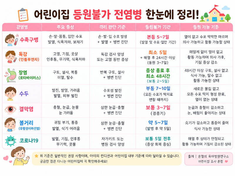 어린이집 등원 전, 이것만 확인하세요