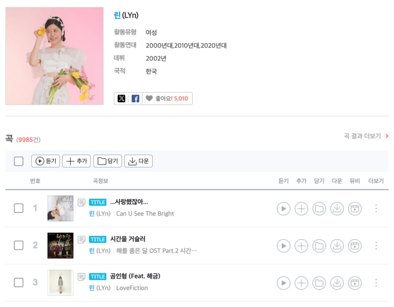 린 사랑했잖아부터 시간을 거슬러까지, OST 가수의 길