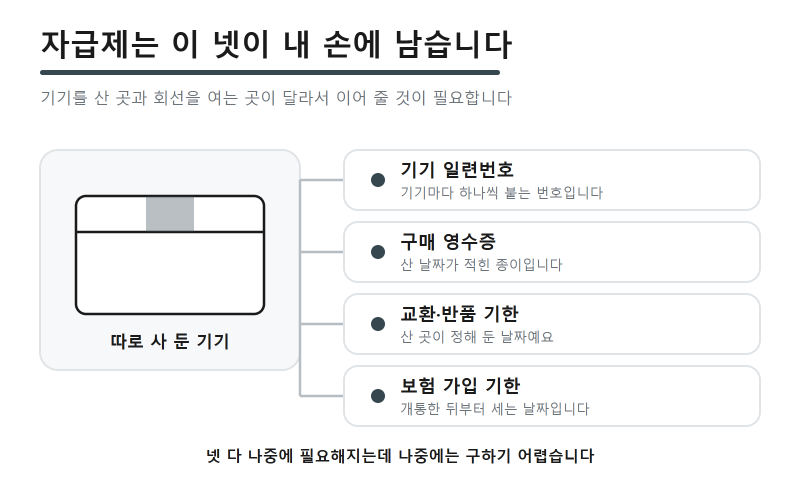 갤럭시A56자급제 개통 전에 챙겨 둬야 하는 것 넷