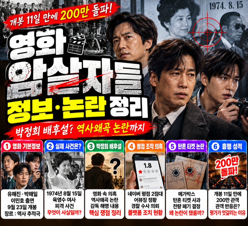 영화 암살자들 정보·논란 정리, 박정희 배후설부터 역사왜곡·평점 테러까지 무슨 일?