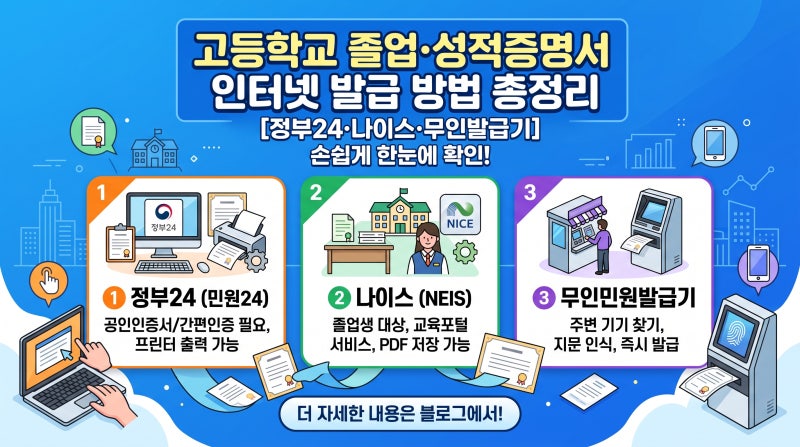고등학교 졸업증명서·성적증명서 인터넷 발급 방법 총정리 (정부24·나이스·무인발급기)